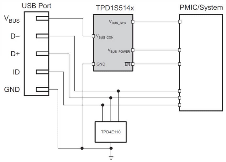 Texas Instruments TPD1S514 USB-Ladegerät mit Überspannungs-, Stoßstrom- und ESD-Schutz