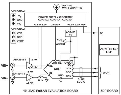 Analog Devices Inc. Analog Devices EVAL-AD7693SDZ Test-Kit