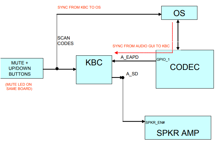 Block Diagram - Tempo Semiconductor 92HD95B Four Channel HD Audio CODEC
