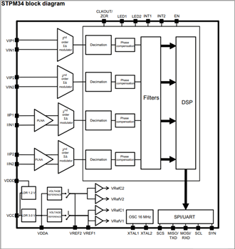 Blockdiagramm - STMicroelectronics STPM33/34 Ein-Phasen-Mess-ICs