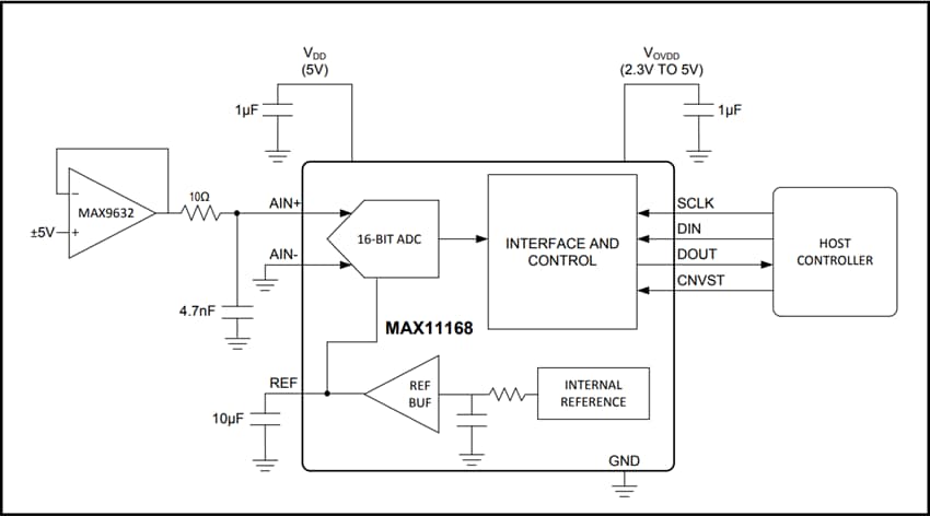 Applikations-Schaltungsdiagramm - Analog Devices / Maxim Integrated MAX11168 16-Bit, 500ksps, SAR Analog-Digital-Wandler (ADC)
