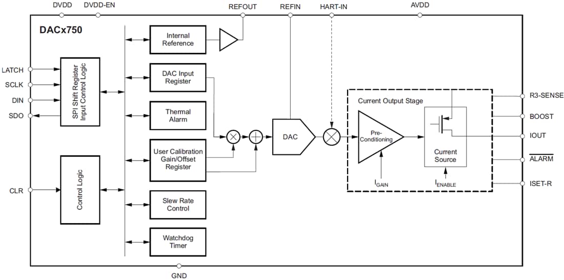 Blockdiagramm - Texas Instruments DACx750 programmierbare 1-Kanal-Ausgangsstrom-DACs