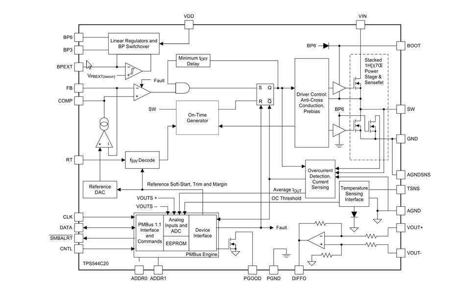Blockdiagramm - Texas Instruments TPS544x20 Synchroner Abwärtswandler 