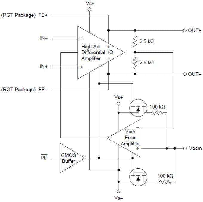 Blockdiagramm - Texas Instruments THS4541 Hochgeschwindigkeits-Differenz-I/O-Verstärker