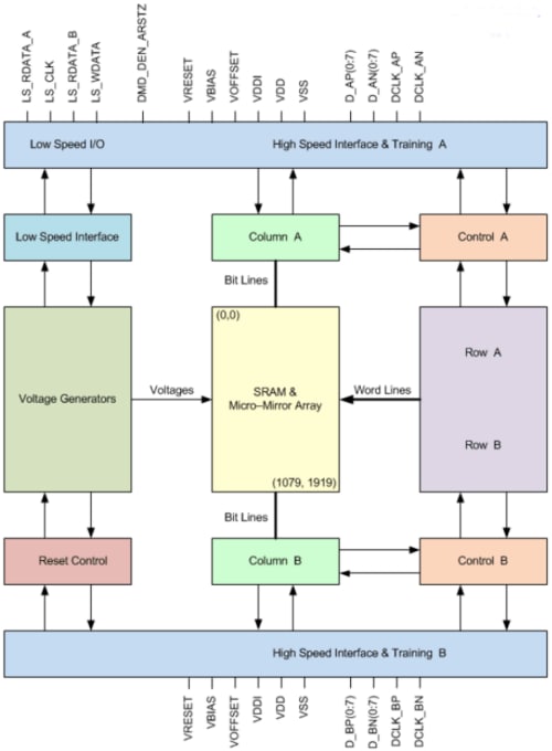 Texas Instruments DLP4710 Digitales Mikrospiegelgerät (DMD)