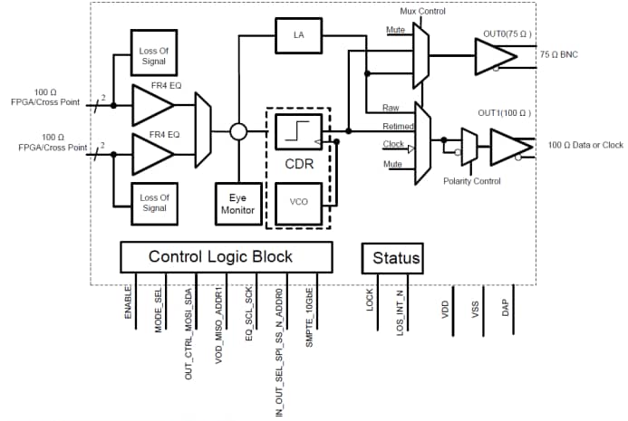 Blockdiagramm - Texas Instruments LMH1218 Ultra-HD-Kabeltreiber mit geringem Stromverbrauch