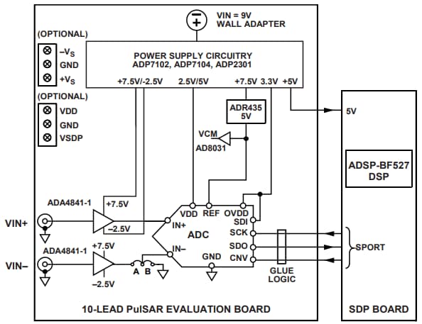 Analog Devices Inc. EVAL-AD7980-PMDZ Testplatine