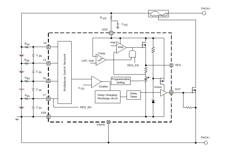 Blockdiagramm - Texas Instruments bq2960xx/bq2961xx Überspannungsschutz für Lithiumionen-Akkus