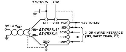 Analog Devices Inc. Analog Devices AD7988-x 16-Bit ADCs mit äußerst geringem Stromverbrauch