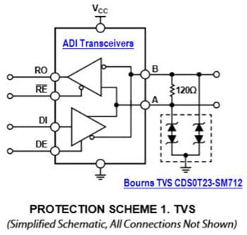 Analog Devices Inc. Analog Devices & Bourns RS-485 Transceiver-Schutz-Lösungen