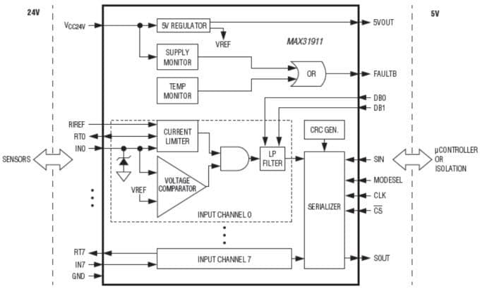Blockdiagramm - Analog Devices / Maxim Integrated Maxim MAX31911 Schnittstellen-Umsetzer/Serialisierer