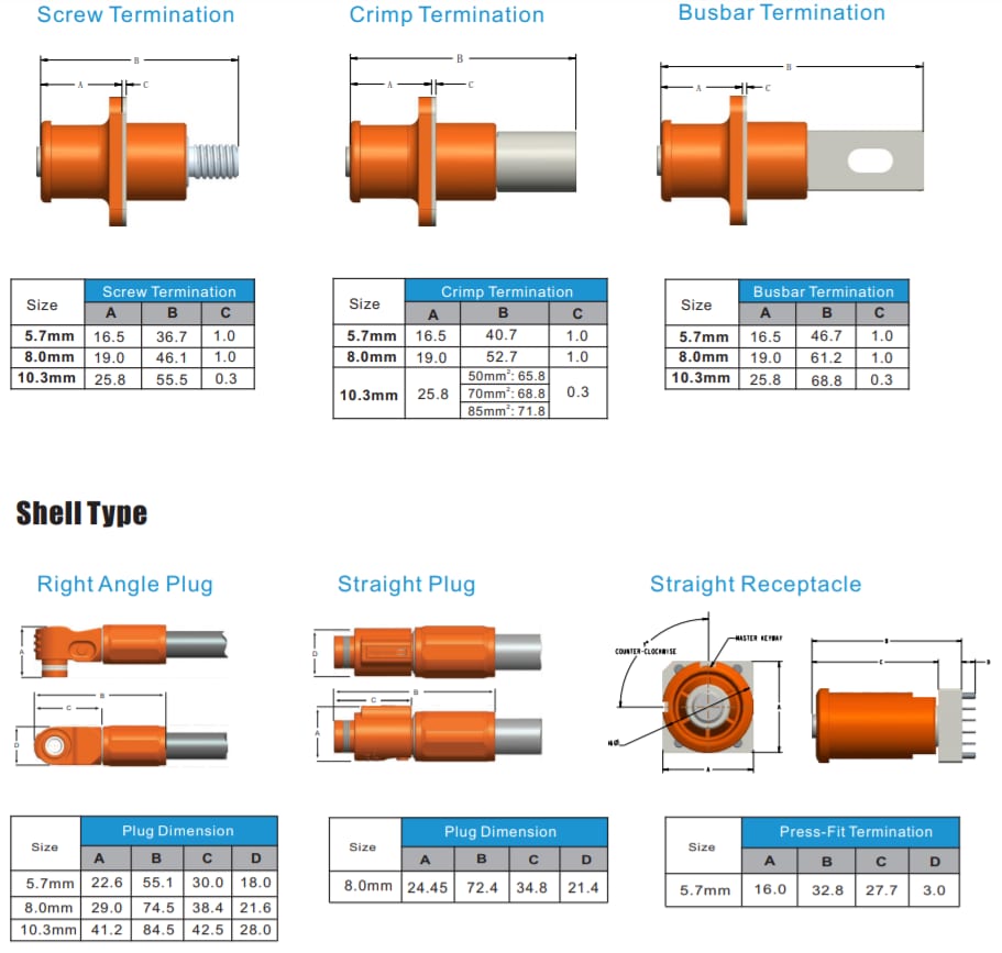Tabelle - Amphenol Industrial SurLok Plus™ Hochbelastbare Steckverbinder
