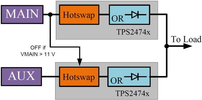 Texas Instruments TPS2474x Hochleistungs-Hot-Swap & ORing-Regler