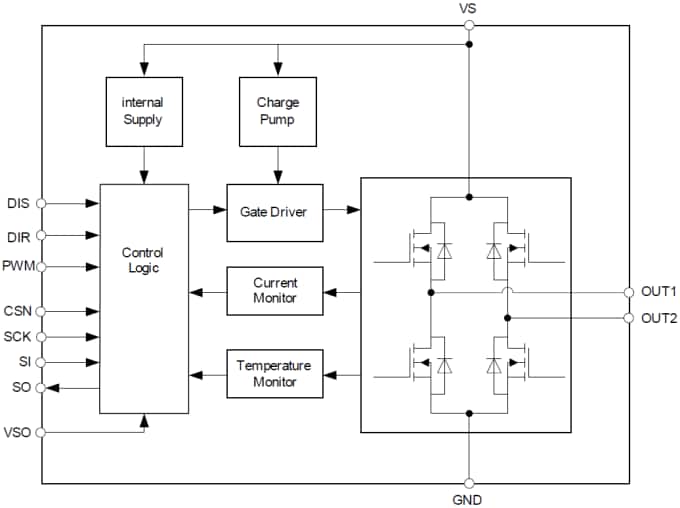 Blockdiagramm - Infineon Technologies IFX9201SG Integrierter H-Brücken-Treiber