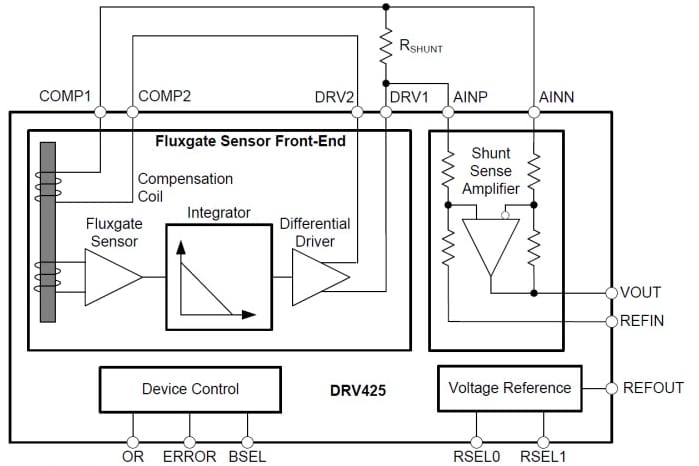 Blockdiagramm - Texas Instruments DRV425 Präzisions-Fluxgate-Magnetfeldsensor