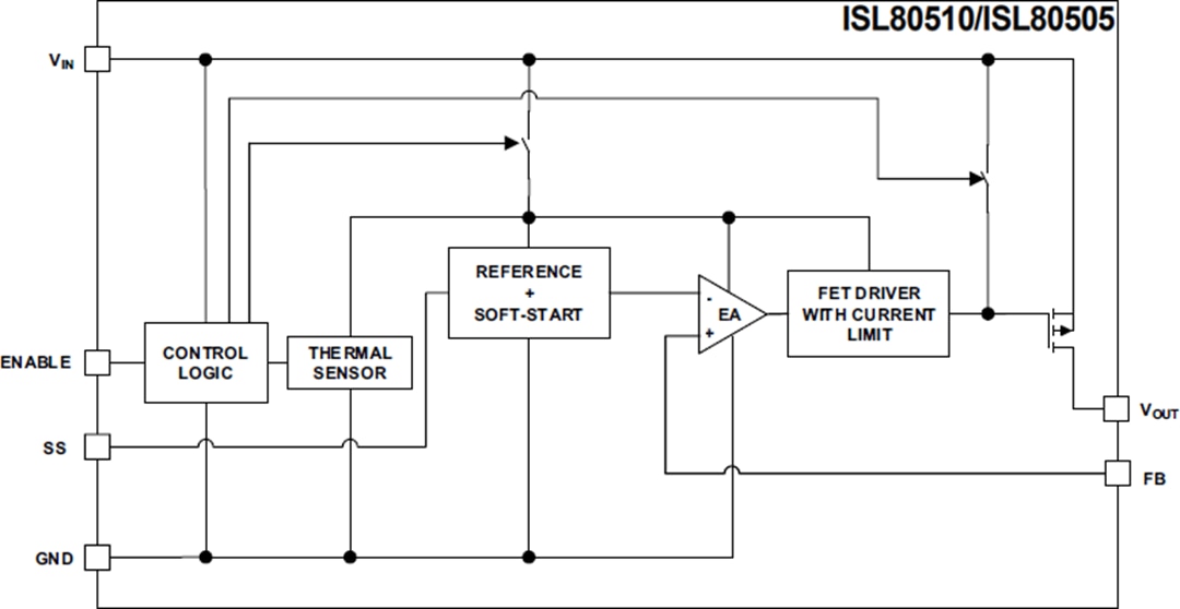 Blockdiagramm - Renesas Electronics ISL805xx High Performance Low Dropout Voltage Regulator