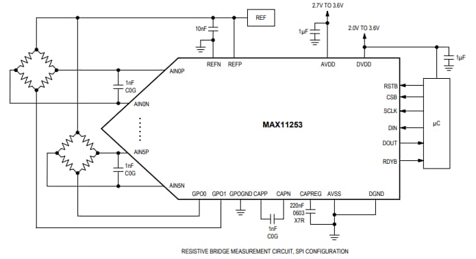Applikations-Schaltungsdiagramm - Analog Devices / Maxim Integrated MAX11253 16-Bit Delta-Sigma ADC