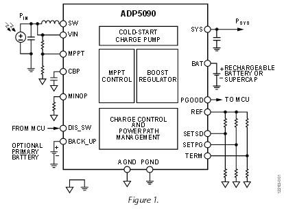 Applikations-Schaltungsdiagramm - Analog Devices Inc. ADP5090 Boost-Regler mit äußerst geringem Stromverbrauch