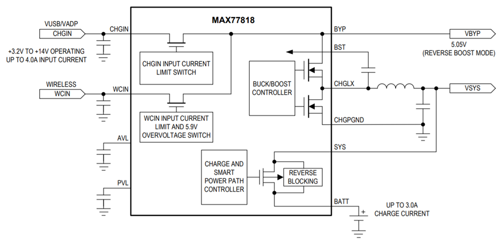 Analog Devices / Maxim Integrated MAX77818 Schaltladegerät