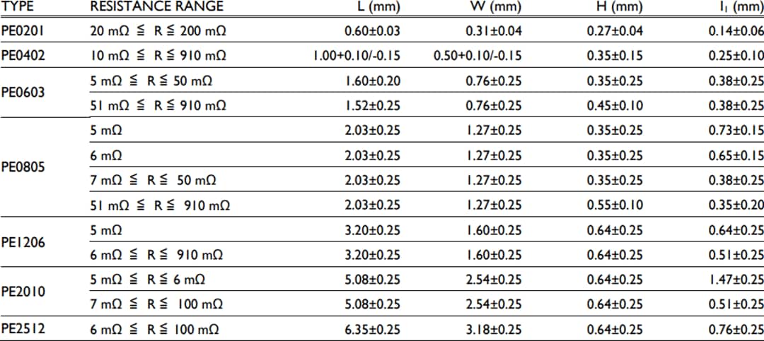 Technische Zeichnung - YAGEO PE Strommesswiderstände mit niedrigem TCR