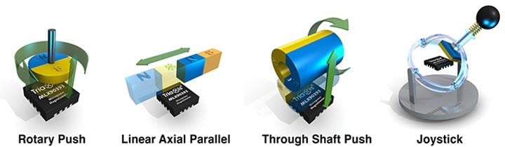 Melexis Melexis MLX90393 Triaxis® Micropower-Magnetometer