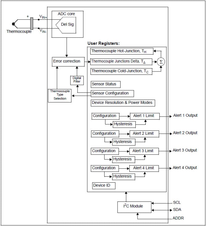 Blockdiagramm - Microchip Technology MCP9600 Thermoelement-EMF-Temperaturwandler