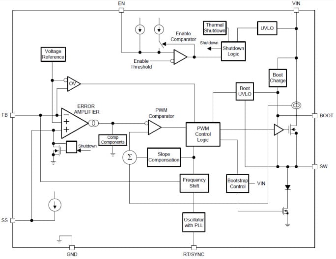 Blockdiagramm - Texas Instruments LMR140x0 SIMPLE SWITCHER® Abwärtsregler