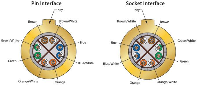 Glenair El Ochito™ Ultimate Ethernet Contact