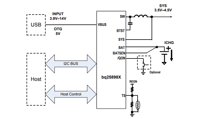 Schaltplan - Texas Instruments bq2589x 5A Schaltmodus-Batterielade-ICs