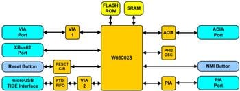 Block Diagram - Western Design Center 65xx Engineering Development Systems