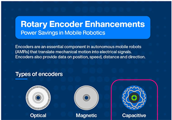 Infografik - Same Sky AMT-Encoder