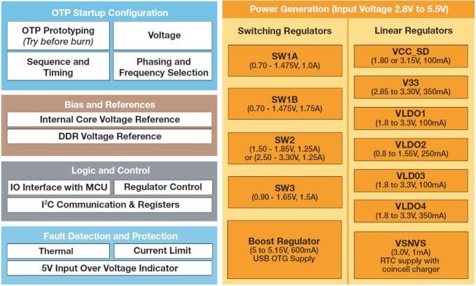 NXP Semiconductors PF3000 Schaltkreise mit integriertem Energiemanagement