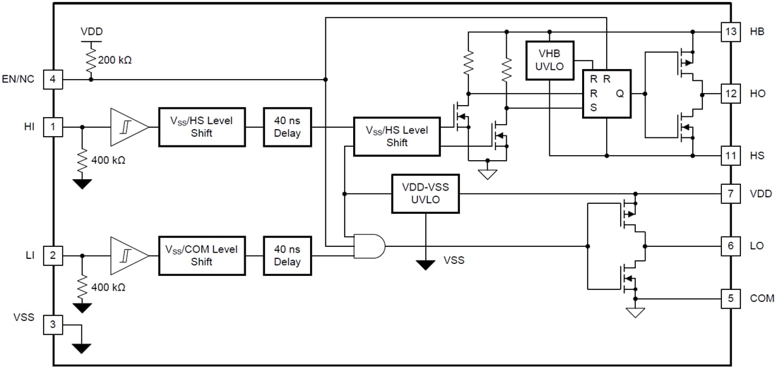 Blockdiagramm - Texas Instruments UCC27714 High-Side-/Low-Side-Gatetreiber mit hohen Geschwindigkeiten