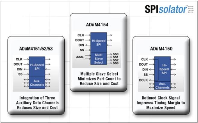 Analog Devices Inc. ADuM415x SPIsolator™ Digital-Isolatoren