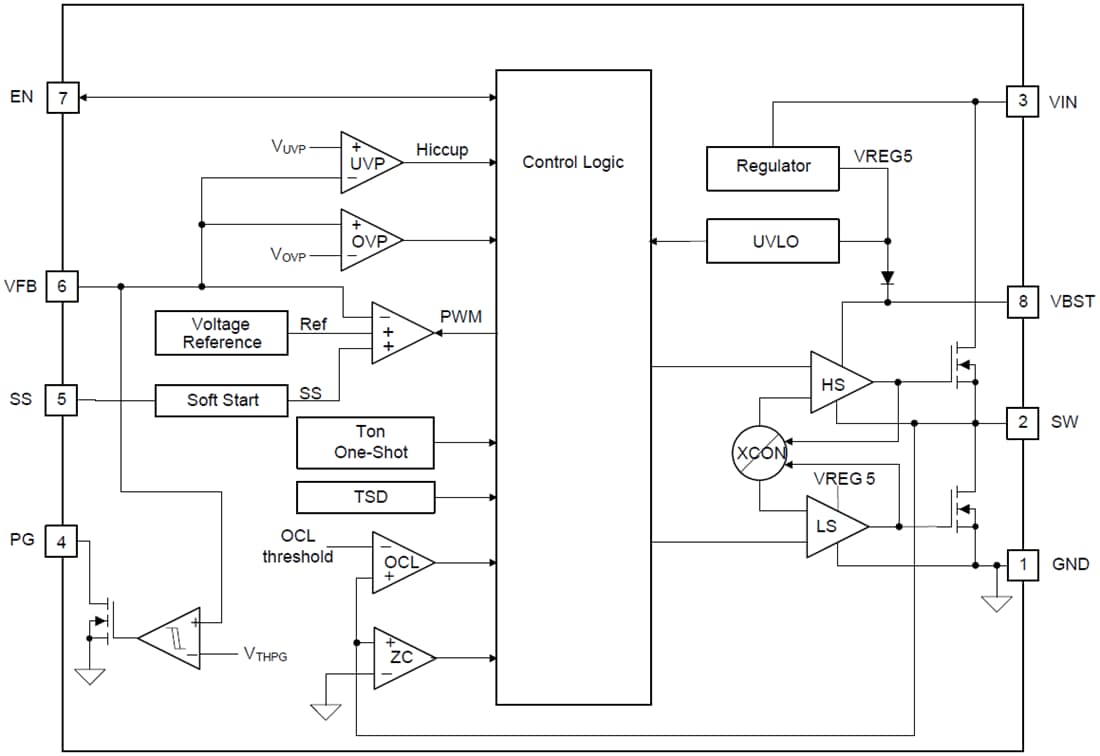 Blockdiagramm - Texas Instruments TPS56x210 Synchrone Abwärtsspannungsregler