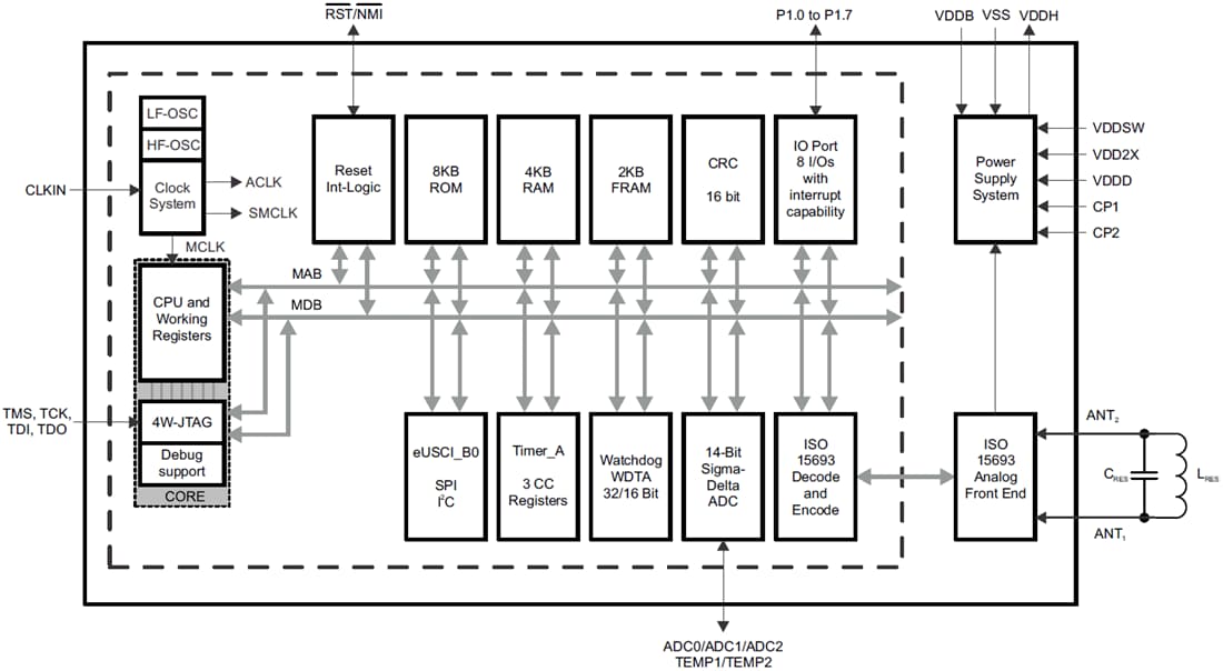 Blockdiagramm - Texas Instruments RF430FRL15xH NFC ISO15693 Sensor-Transponder