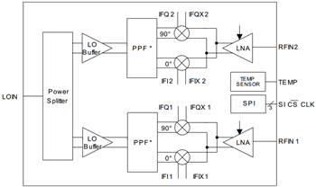 Blockdiagramm - Infineon Technologies Infineon BGT24Mxx Silizium-Germanium-MMICs