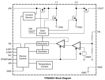 Blockdiagramm - Texas Instruments TPS6305x Einzelinduktoren-Abwärts-/Aufwärtswandler