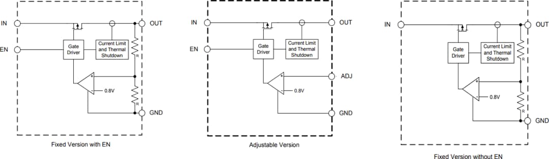 Block Diagram - Diodes Incorporated AP7361C LDO Adjustable & Fixed-Mode Regulators