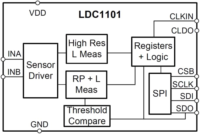Blockdiagramm - Texas Instruments LDC1101 Induktanz-Digital-Wandler