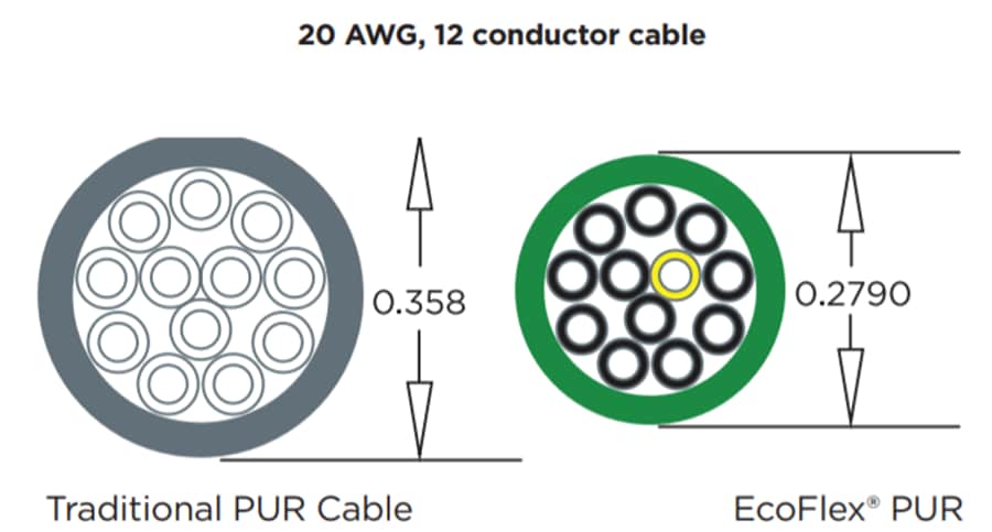 Mechanical Drawing - Alpha Wire EcoFlex® PUR Flex Cable