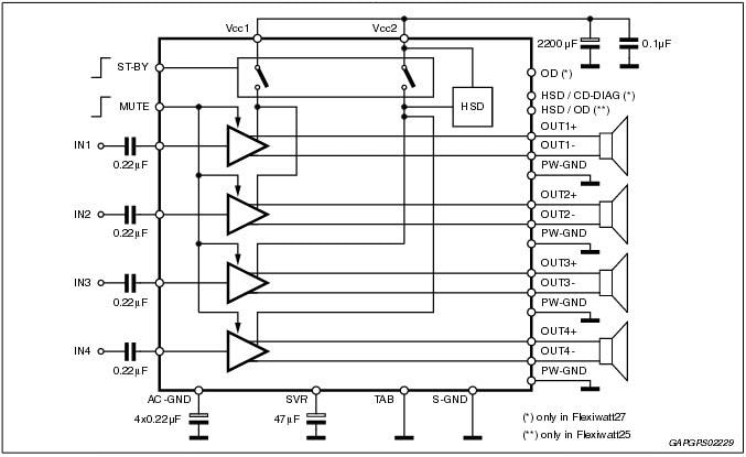 Blockdiagramm - STMicroelectronics STPA003 Vierfache Brückenleistungs- verstärker