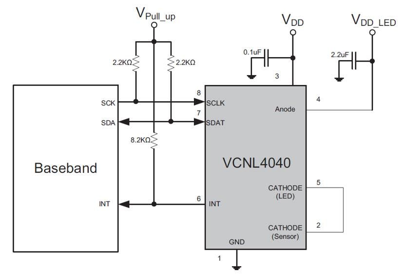 Vishay Semiconductors VCNL4040 Vollintegrierte Näherungs- und Umgebungslichtsensoren