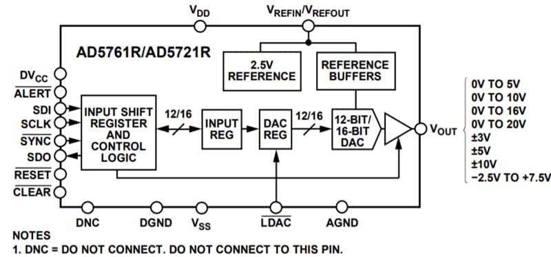 Analog Devices Inc. AD5721R Ausgangsspannung-DACs