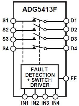 Blockdiagramm - Analog Devices Inc. ADG5412F/ADG5413F Quad SPST-Schalter mit Fehlerschutz und -erkennung