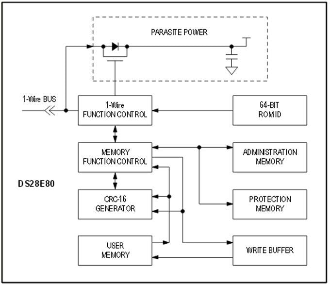 Blockdiagramm - Analog Devices / Maxim Integrated DS28E80 1-Wire-Speicherchip