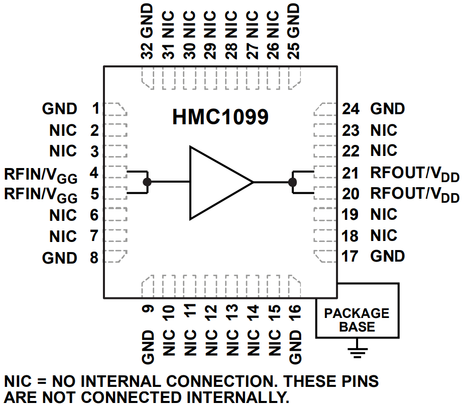 Blockdiagramm - Analog Devices Inc. HMC1099 10W-GaN-Leistungsverstärker