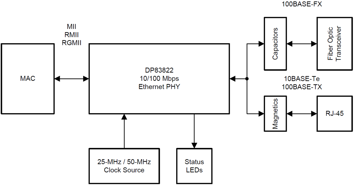 Schaltplan - Texas Instruments DP83822 10/100-Ethernet-PHY-Transceiver