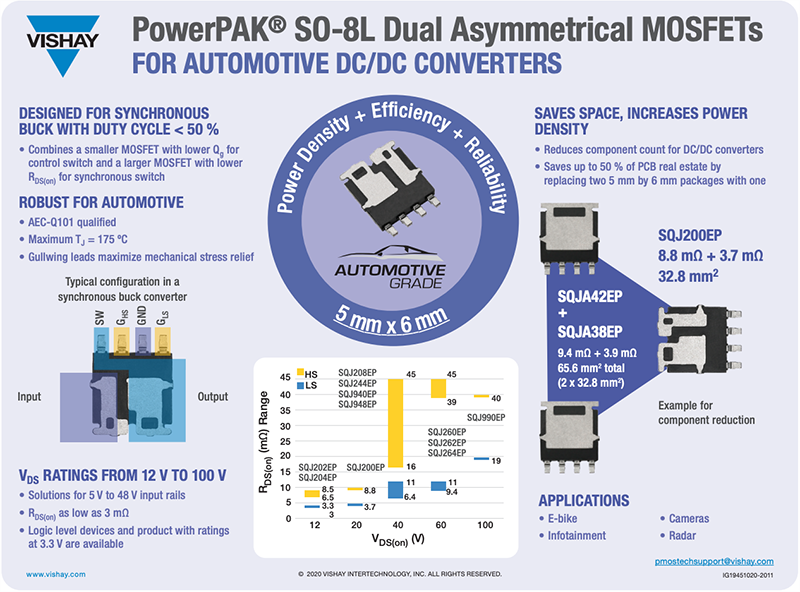 Vishay SQJ200 & SQJ202 Dual-N-Kanal-MOSFETs für Anwendungen in der Automobilindustrie