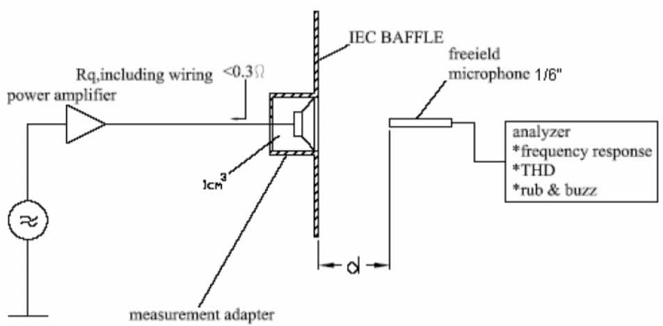 Block Diagram - PUI Audio Slim-Line Micro Speakers